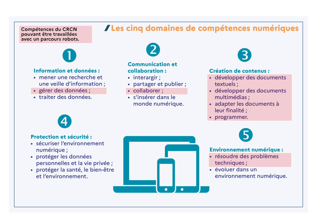 Les 5 domaines de compétences du numérique